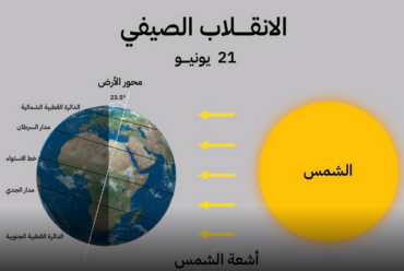 https://www.alsawtnews.com/wp-content/uploads/2026/06/sun-370x248.png